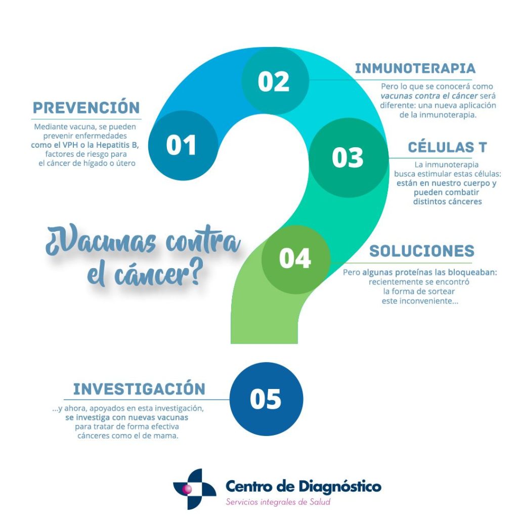 ¿Qué son realmente las vacunas contra el cáncer?